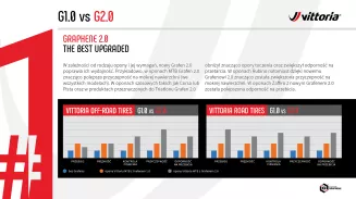 Opona gravel Vittoria Terreno T50 G2.0 700x40C tubeless ready - 5