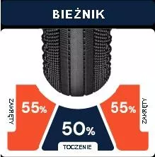 Opona gravelowa American Classic Kimberlite 700x40C TLR TAN opona bezdętkowa - 4