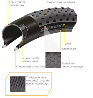 Continental opona Race King 26x2.2 Performance zwijana - 2